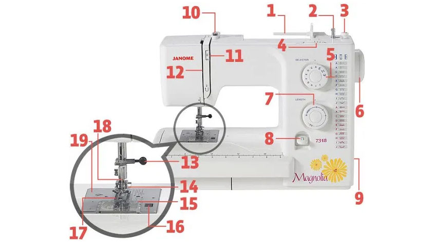آشنایی با قسمتهای مختلف چرخ خیاطی 2 قسمتهای مختلف چرخ خیاطی